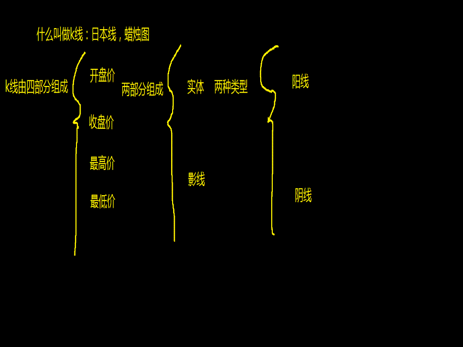 二元期权基础信号_第2页