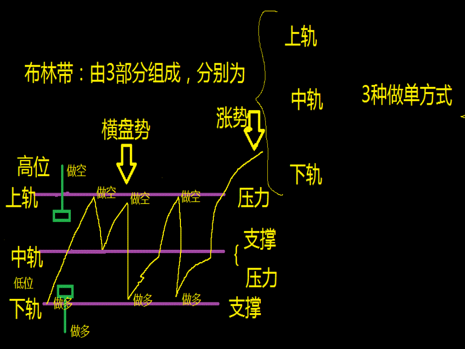 二元期权基础信号_第4页