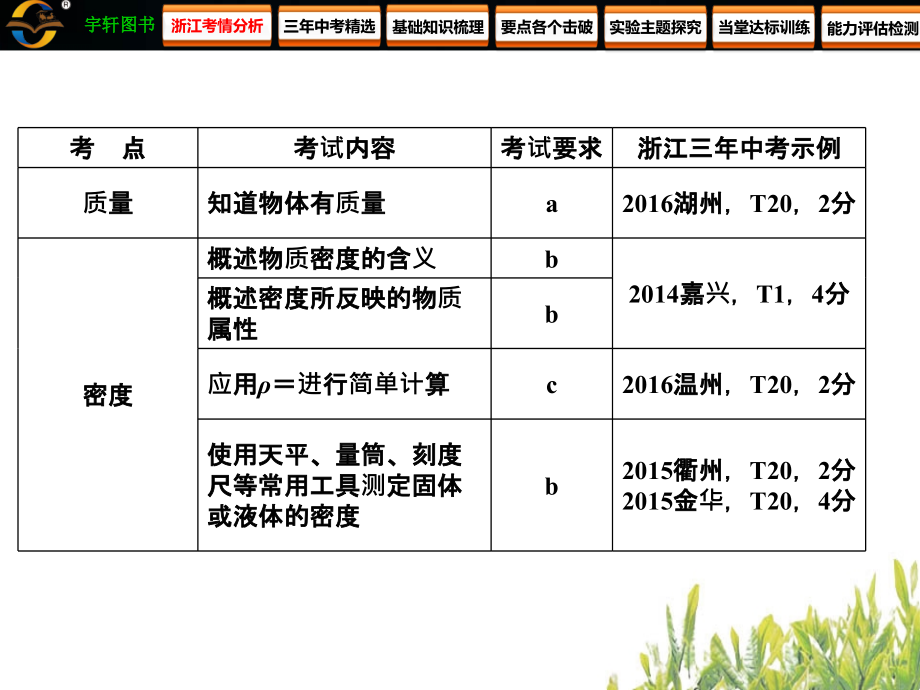 2017年浙江新中考科学第3讲物质的密度概要_第4页