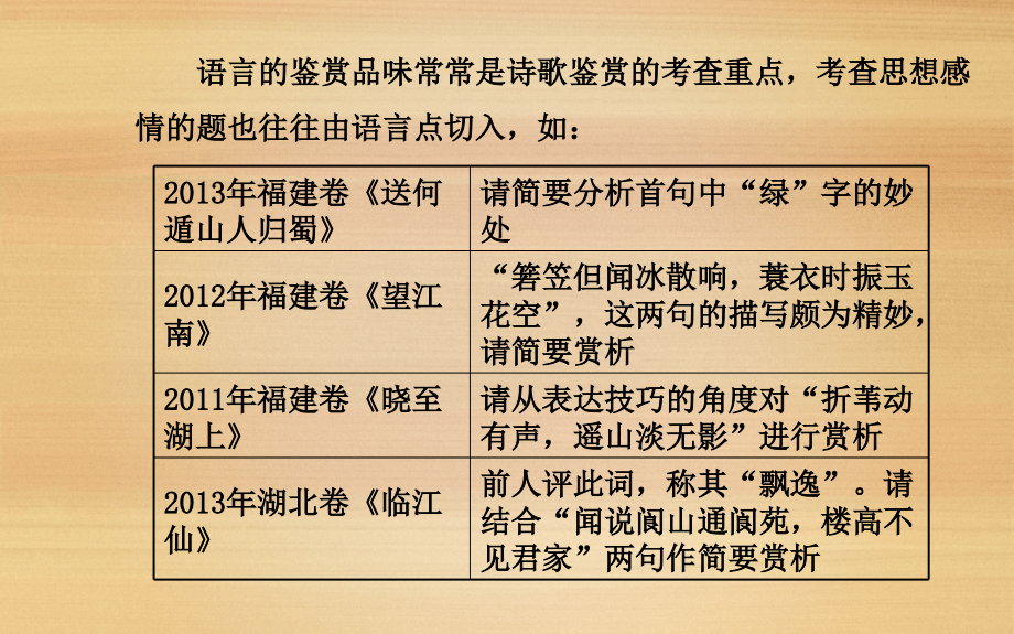 2015届高考语文(福建专用)一轮复习课件：鉴赏古代诗歌的语言(人教版)概要_第3页