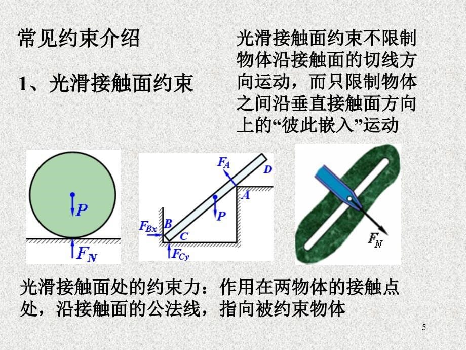 理论力学-张敏居-1.1约束及分类_第5页