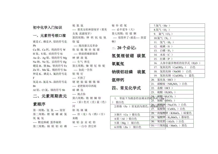 初中化学入门知识剖析_第1页