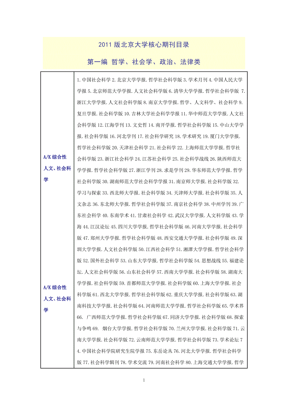 最新完整发布-中文核心期刊要目总览(2011年版)_第1页