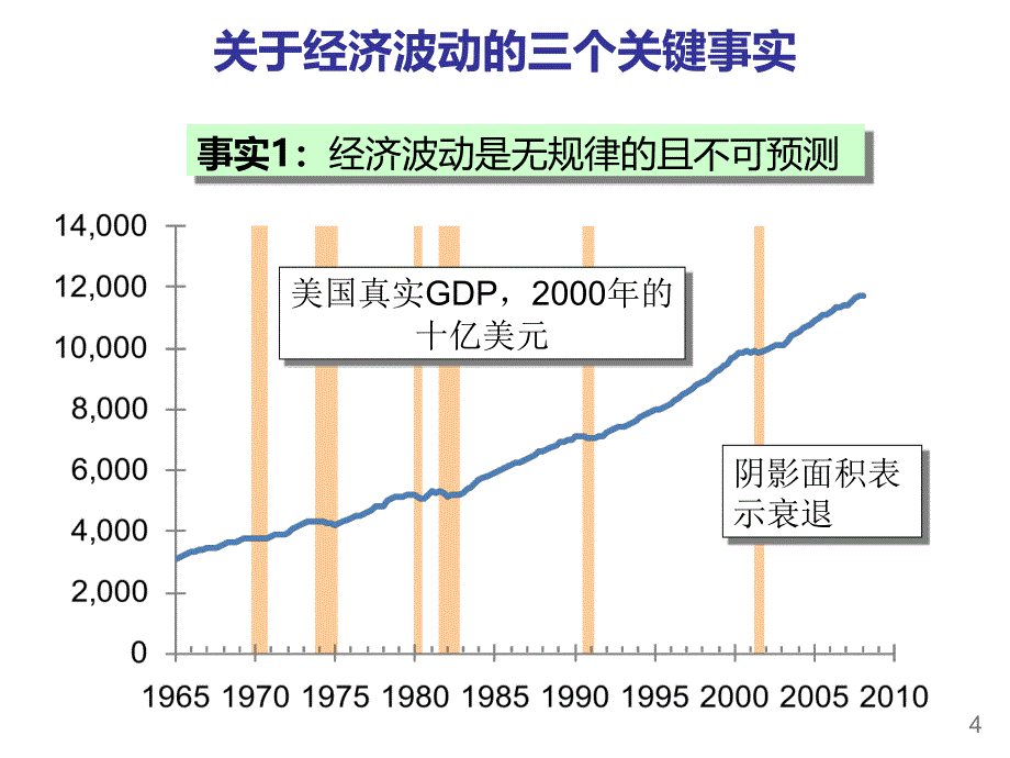 现代经济学第十九章剖析._第4页