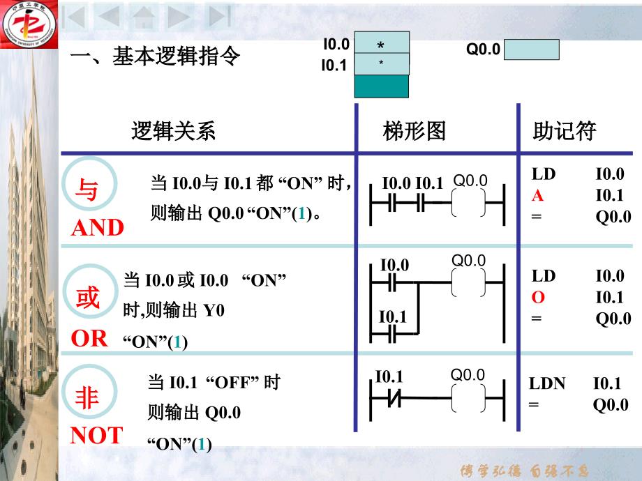 s7-200plc的指令系统剖析_第3页