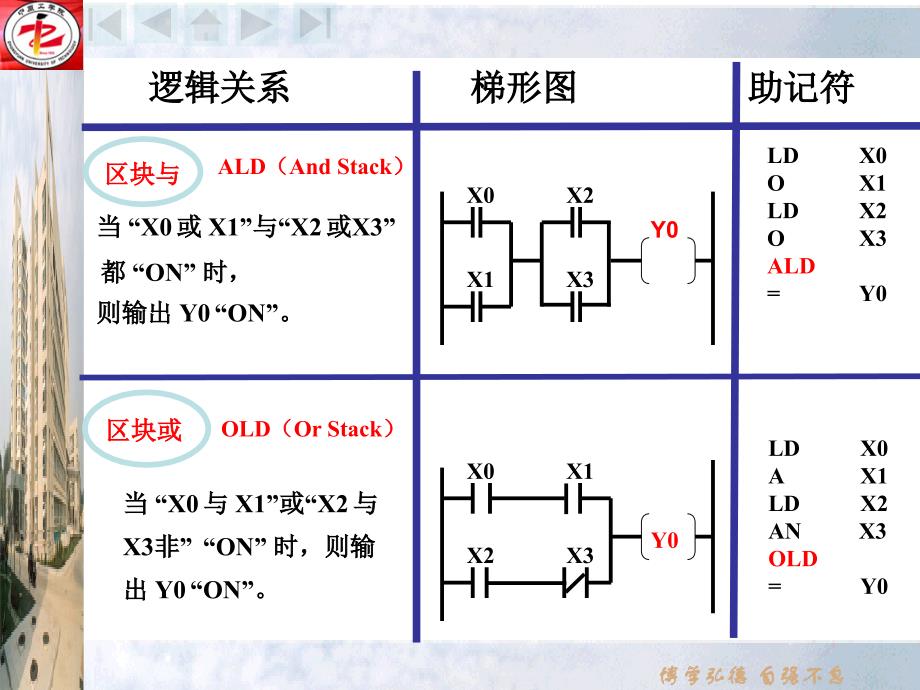 s7-200plc的指令系统剖析_第4页