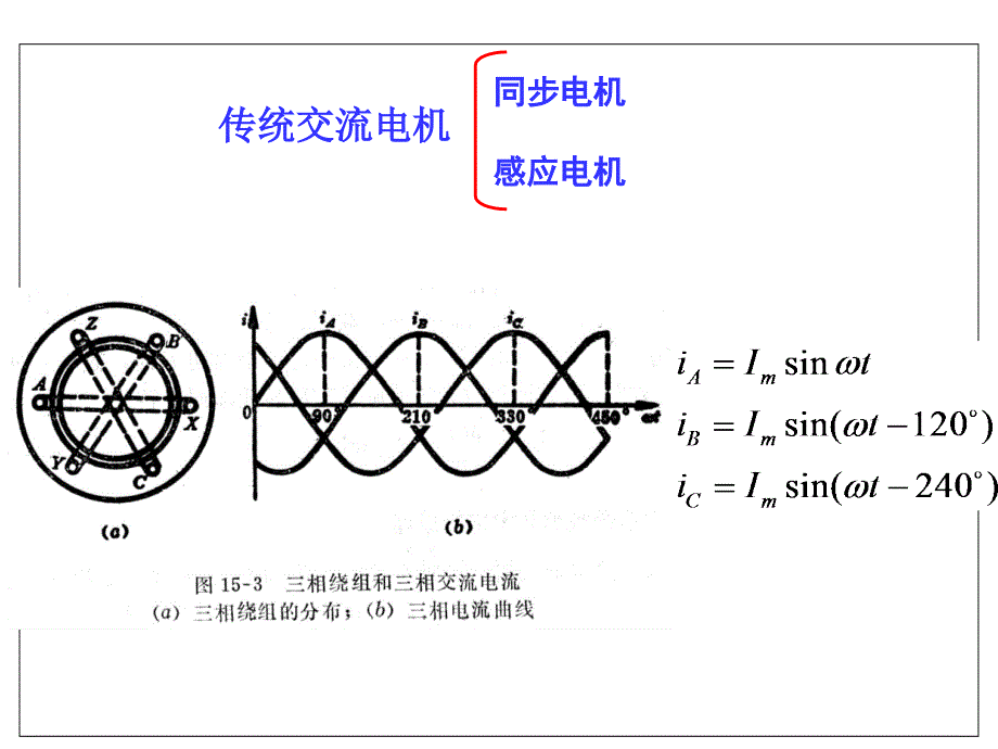 同步电机复习_第3页