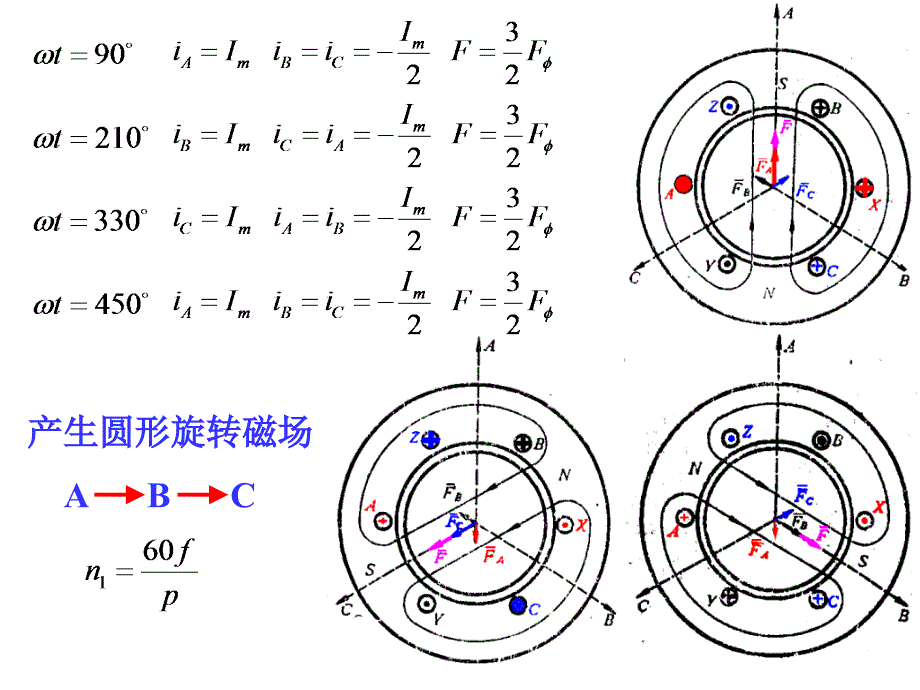 同步电机复习_第4页