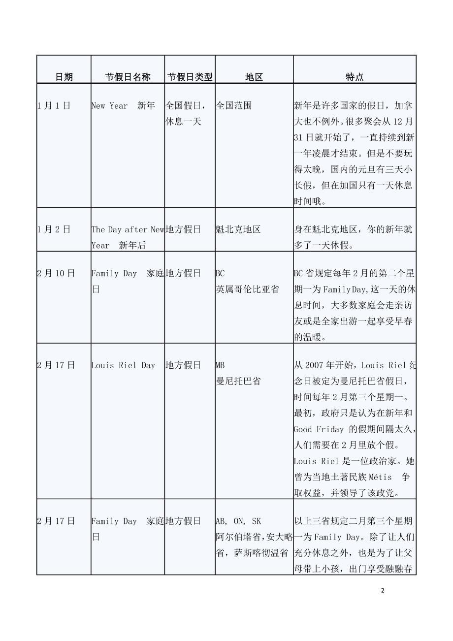 各国放假情况_第2页