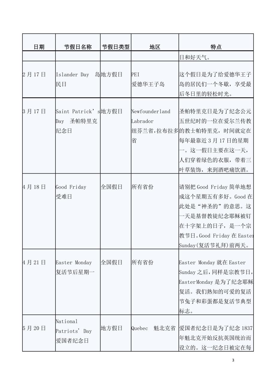 各国放假情况_第3页