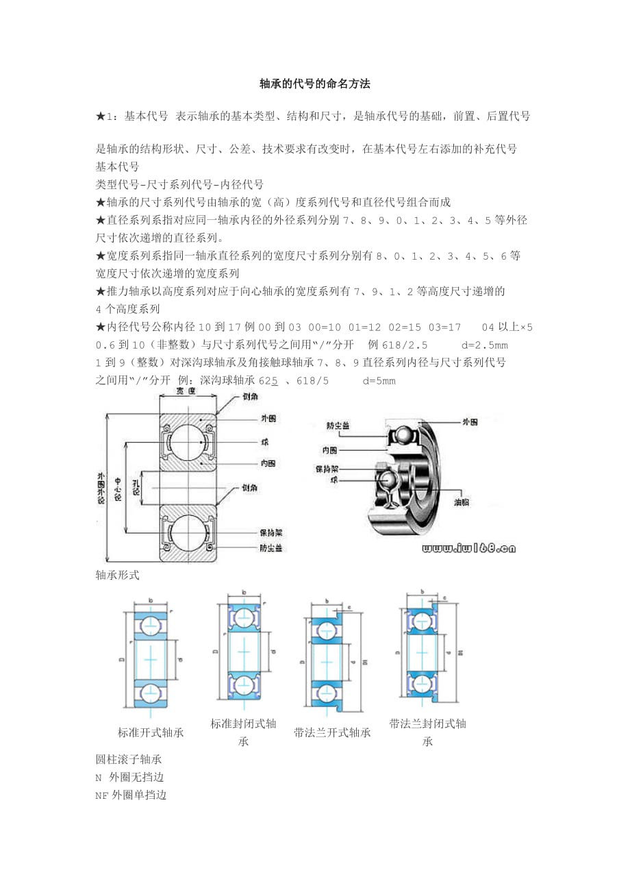 轴承的代号的命名方法._第1页