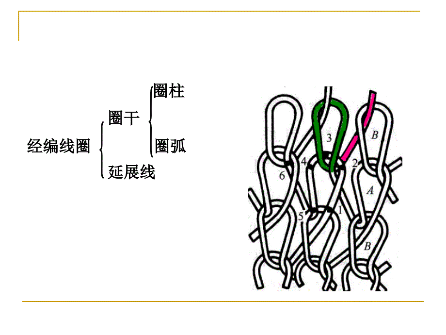 第2章针织物及其主要物理机械指标剖析_第4页