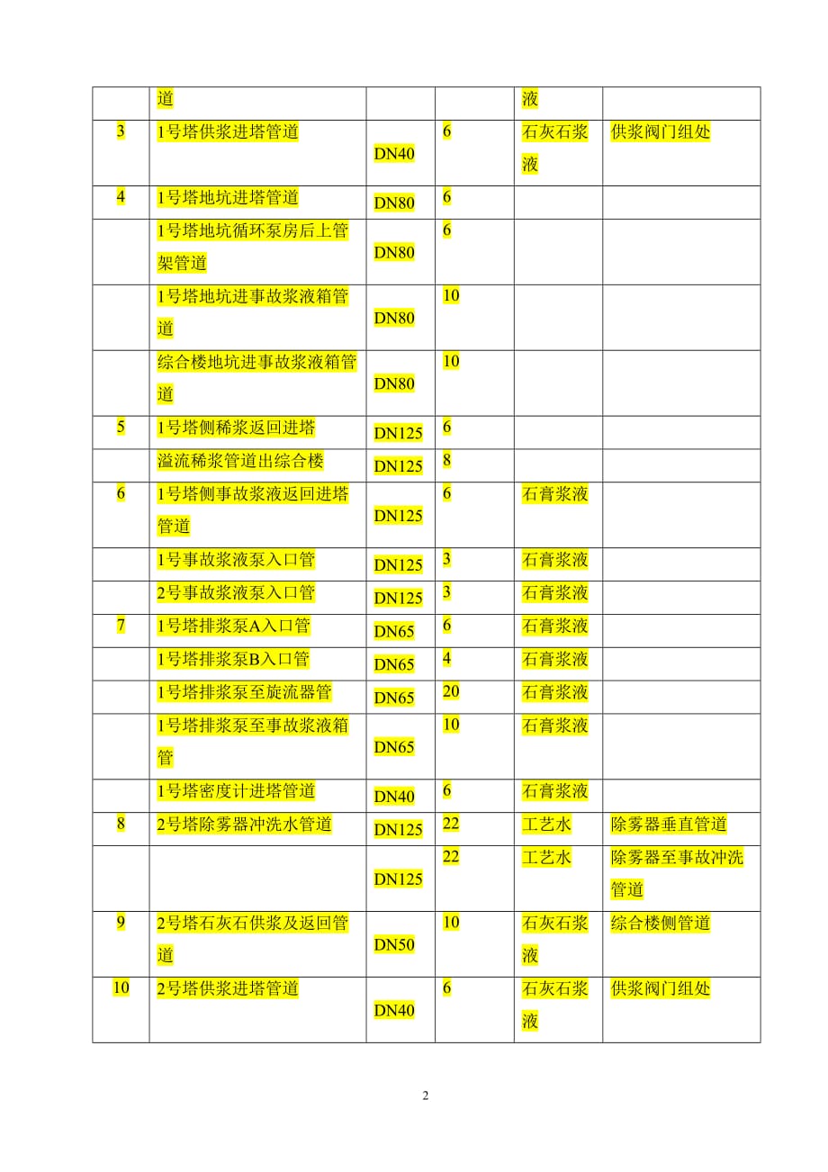 伴热管线技术规范20151023最终剖析_第2页