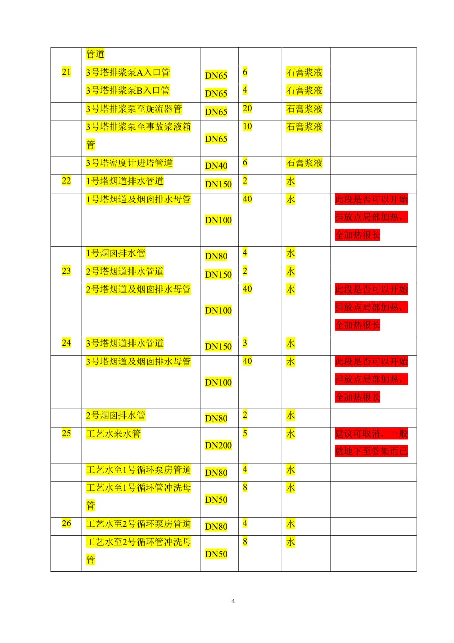 伴热管线技术规范20151023最终剖析_第4页