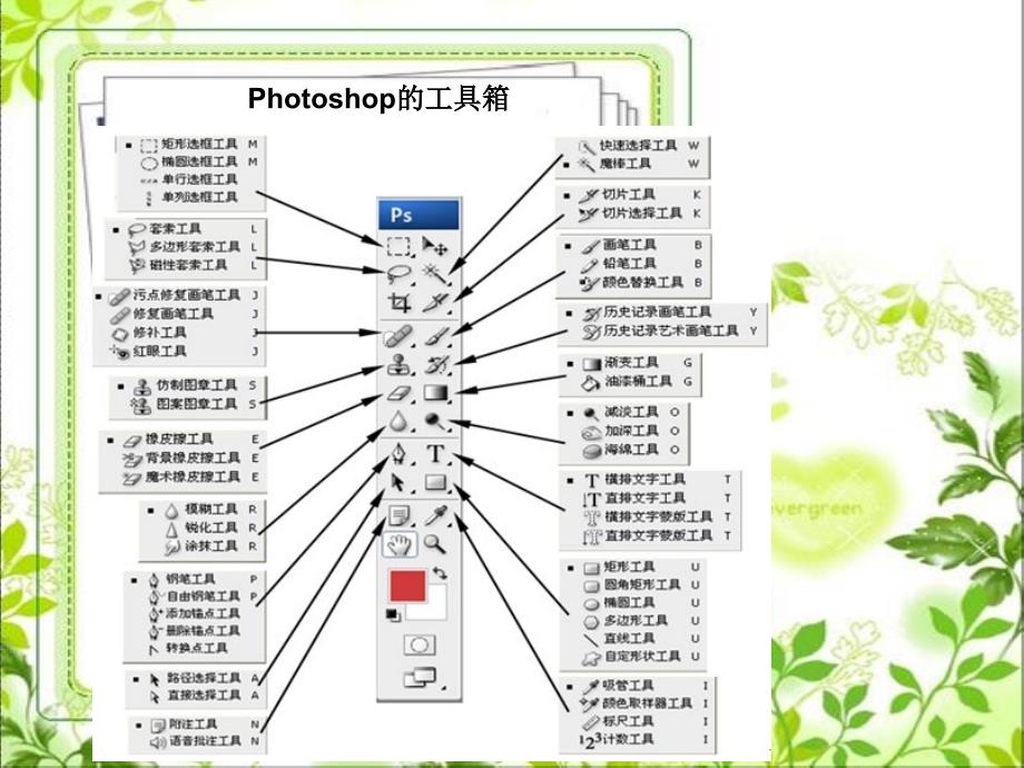 photoshop的操作界面及图像基本知识剖析_第4页