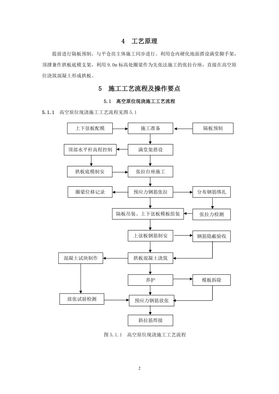 先张法预应力拱板原位现浇施工工法(修4)剖析_第2页