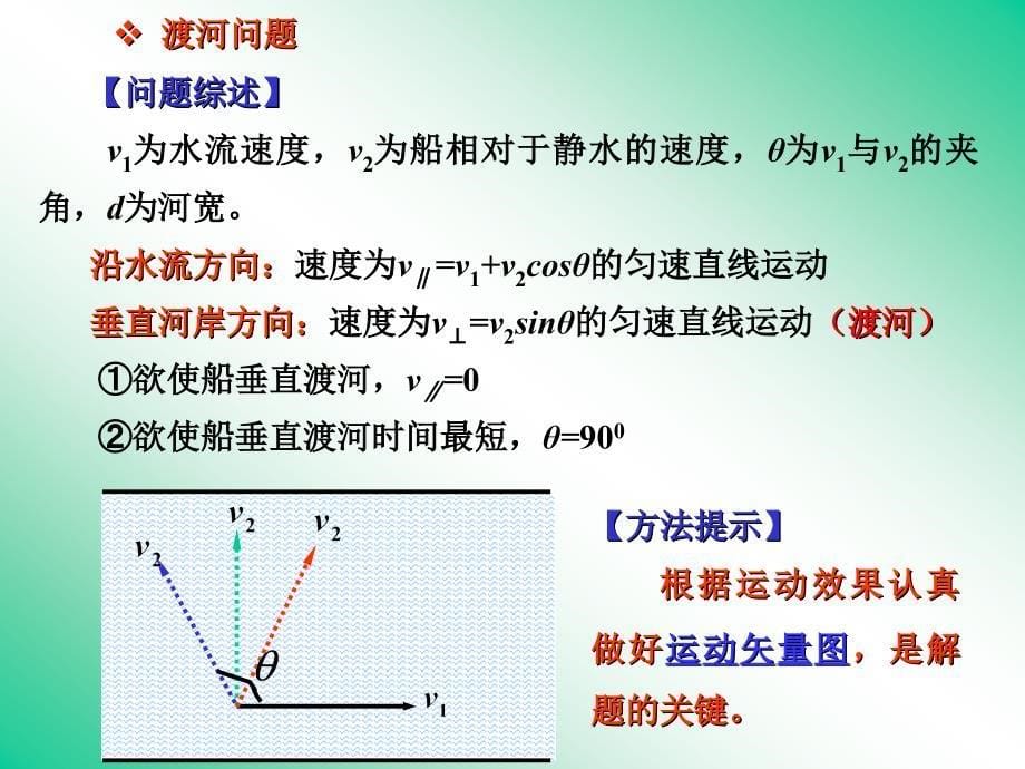 运动的合成与分解2_第5页