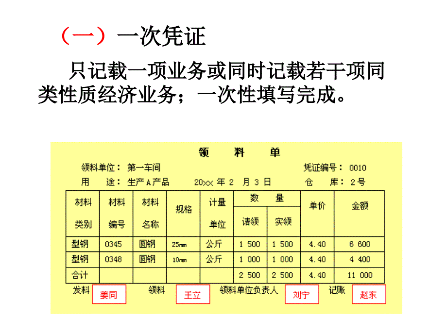 第6章__会计凭证(课件)重点._第4页