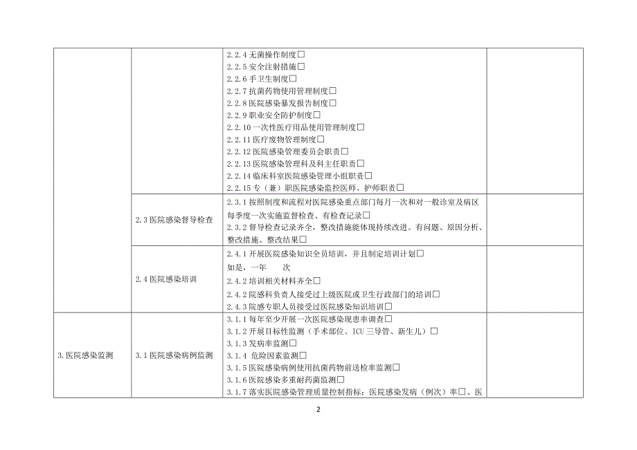 县医院和基层医疗机构医院感染督导检查表和调研表(9个)._第2页