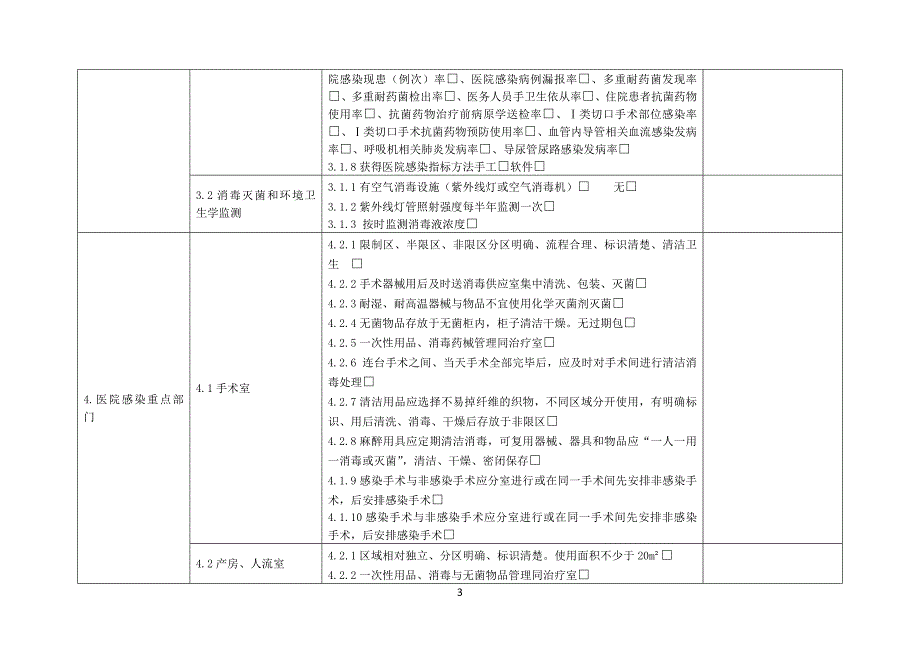 县医院和基层医疗机构医院感染督导检查表和调研表(9个)._第3页