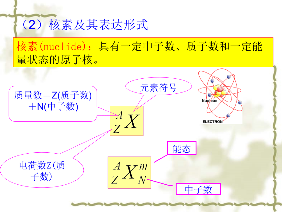 压水堆化学03_第4页