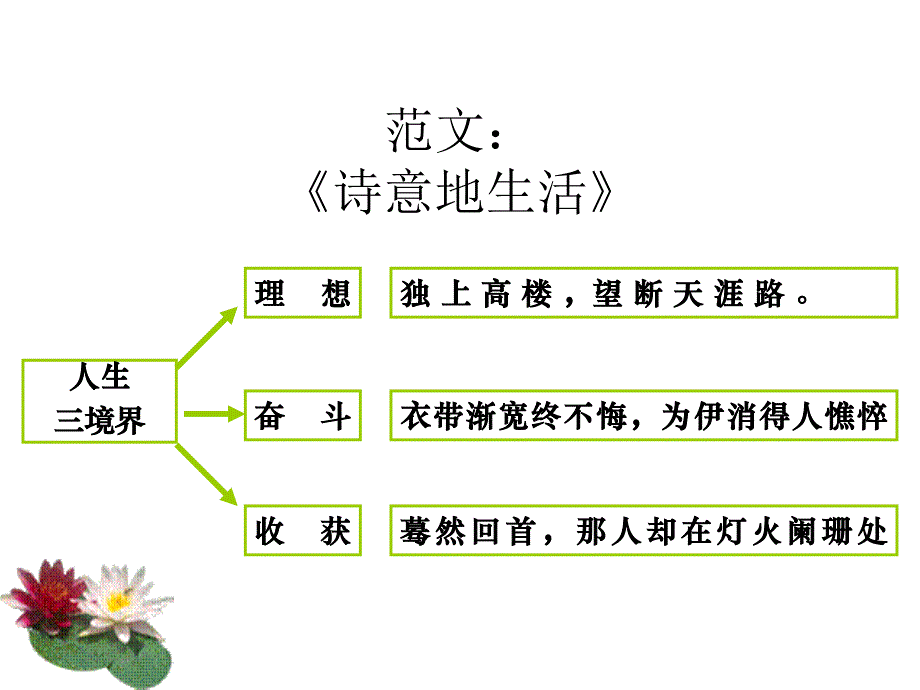 2012年高考抱佛脚作文指导：议论文分论点的写法谈概要_第4页