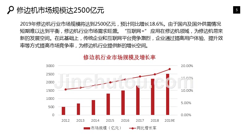 修边机行业市场现状前景调研_第5页