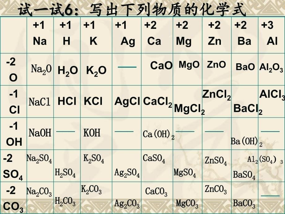 有关化学式计算剖析_第5页