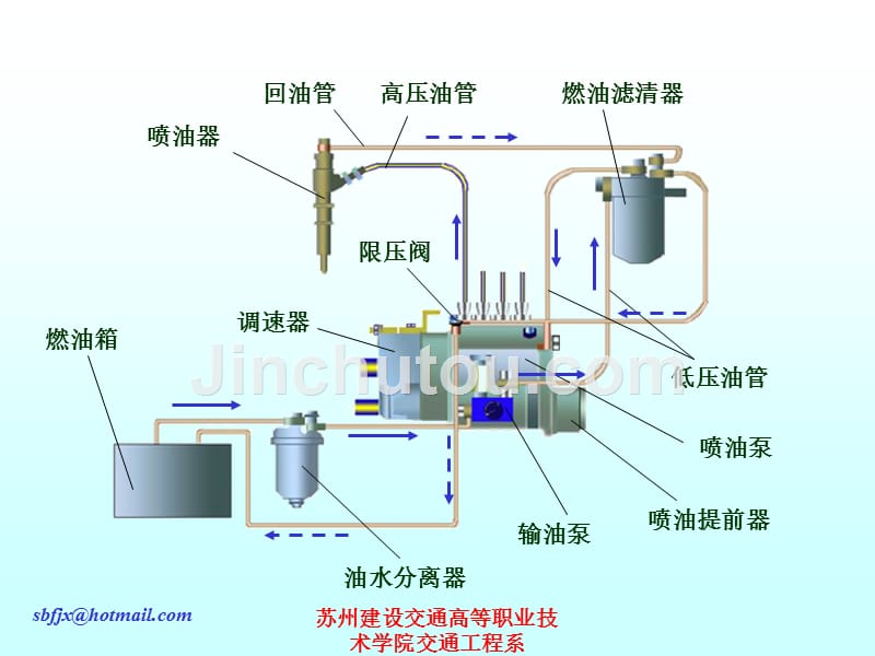 第六章 柴油机燃料供给系讲义_第3页