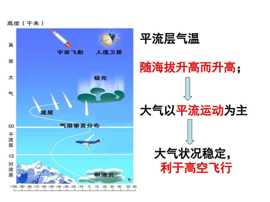 对流层大气的受热过程剖析_第4页