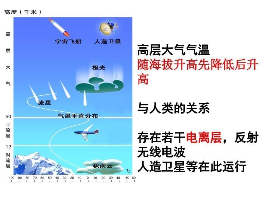 对流层大气的受热过程剖析_第5页