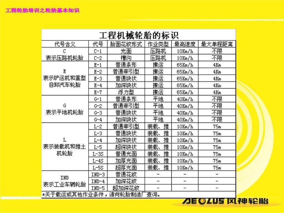 工程轮胎介绍(二)基本知识讲义_第5页