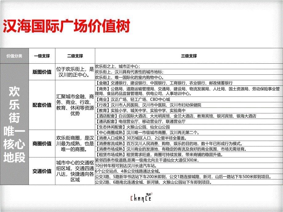 汉海国际广场开盘前推广沟通02.28_第5页