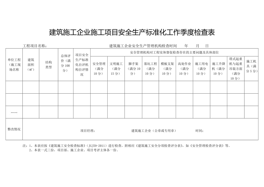 建筑施工安全项目自评材料创新._第2页