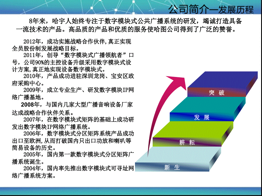 哈宇数字ip校园广播解决方案介绍_第4页