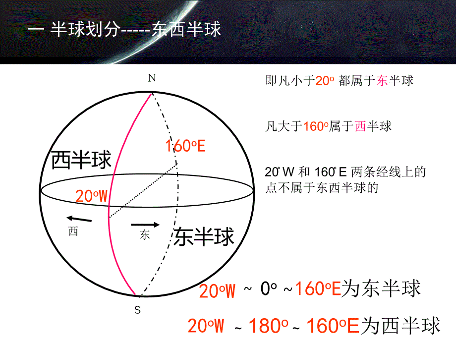 地球和地球仪课时4_第3页