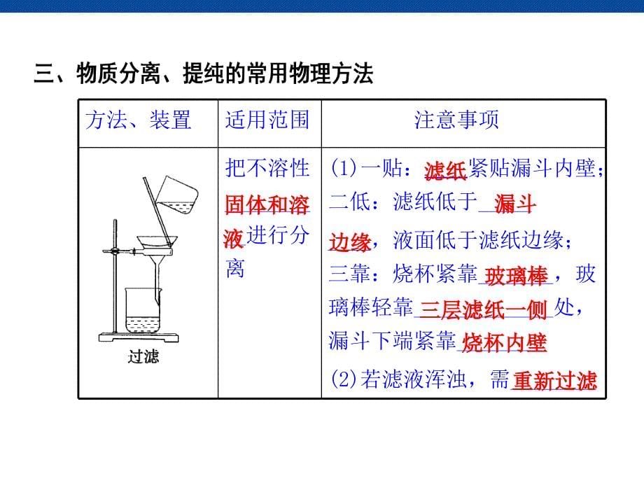 2017届高三化学第一轮复习：物质的分离和提纯(备用)剖析_第5页