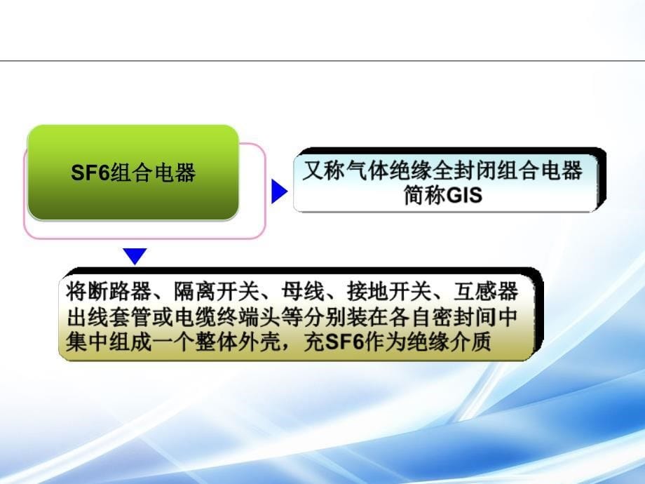 gis组合器_第5页