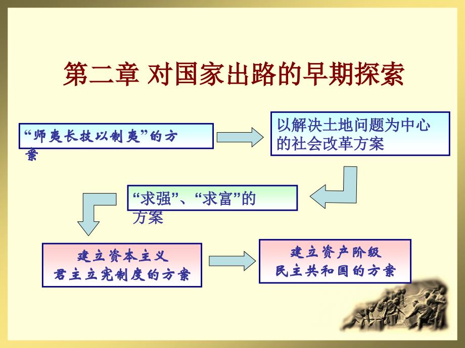 第二章太平天国剖析._第1页