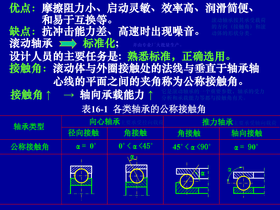 机械设计基础-第16章滚动轴承剖析_第4页