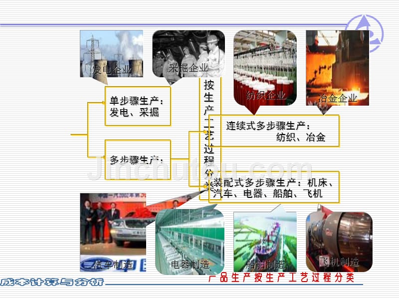 成本会计岗位任务动画.ppt..._第2页