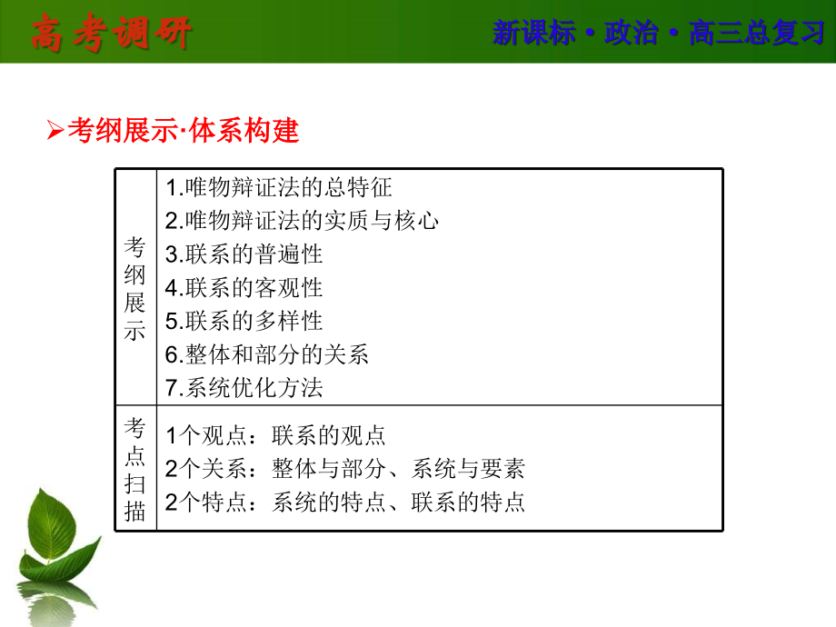 【高考调研】2016届高三政治一轮复习课件：必4-7概要_第2页