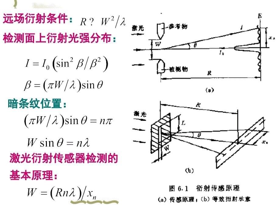 第九章 光学检测技术_第5页