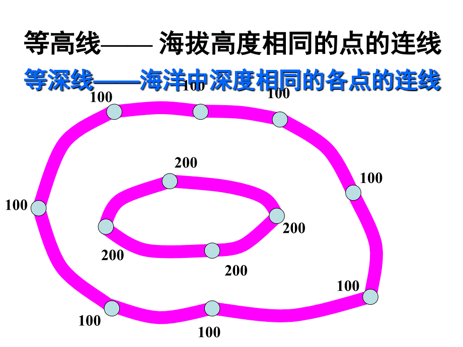 等高线地形图的综合判读和应用剖析_第3页