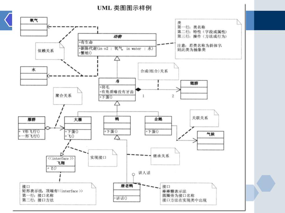 第3讲uml基础-2剖析_第3页