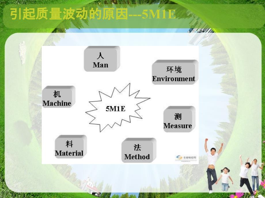 5m1e人机料法环测剖析_第3页