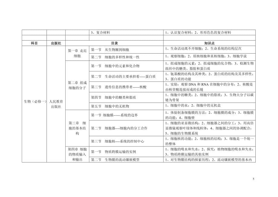 高一各学科目录表._第5页