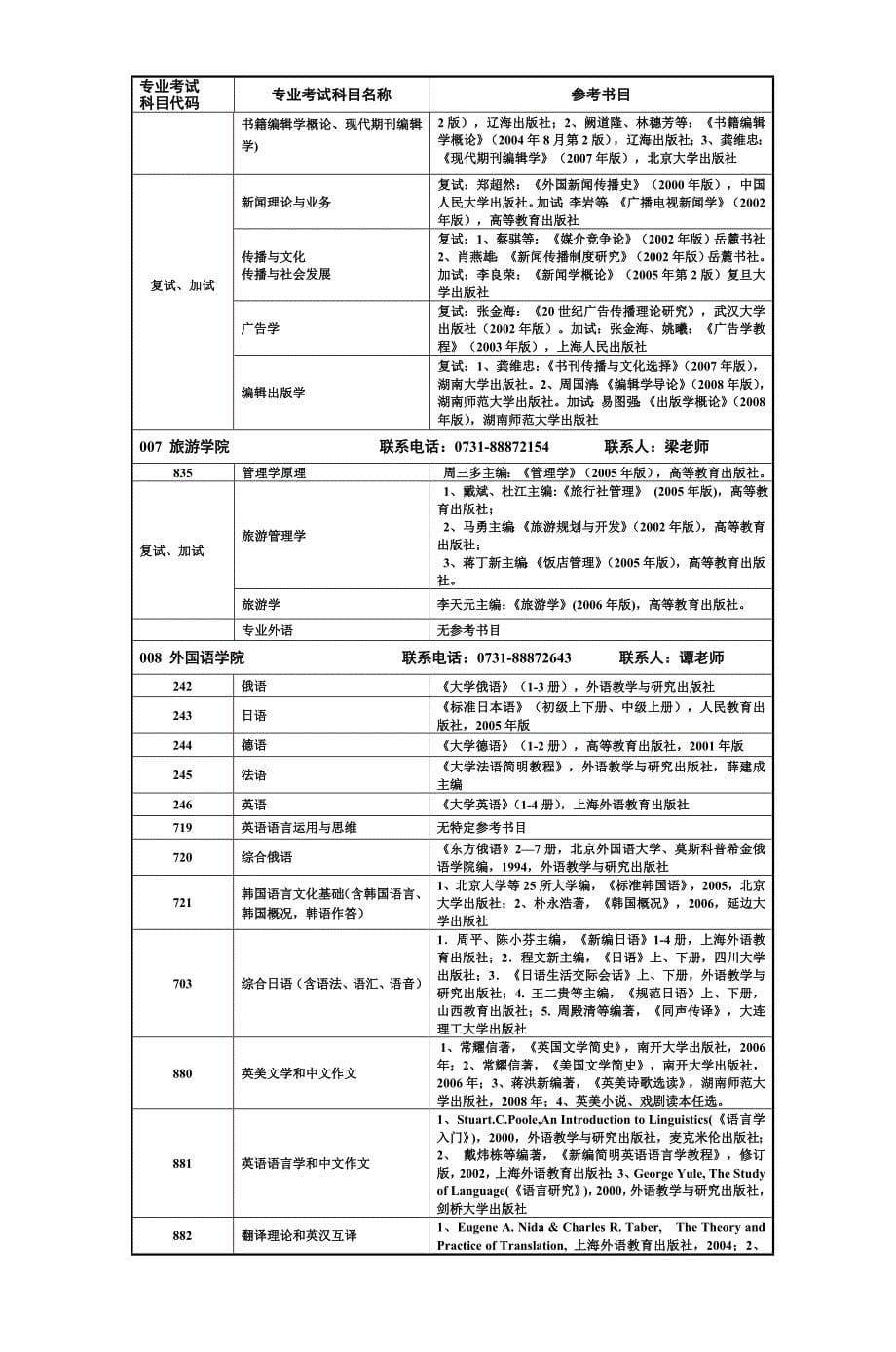 湖南师范大学2010年各学院全日制硕士研究生._第5页