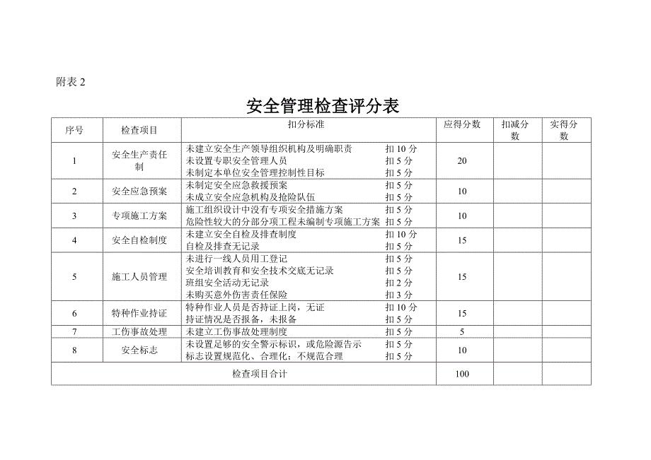 安全检查评分表(样表)剖析_第2页