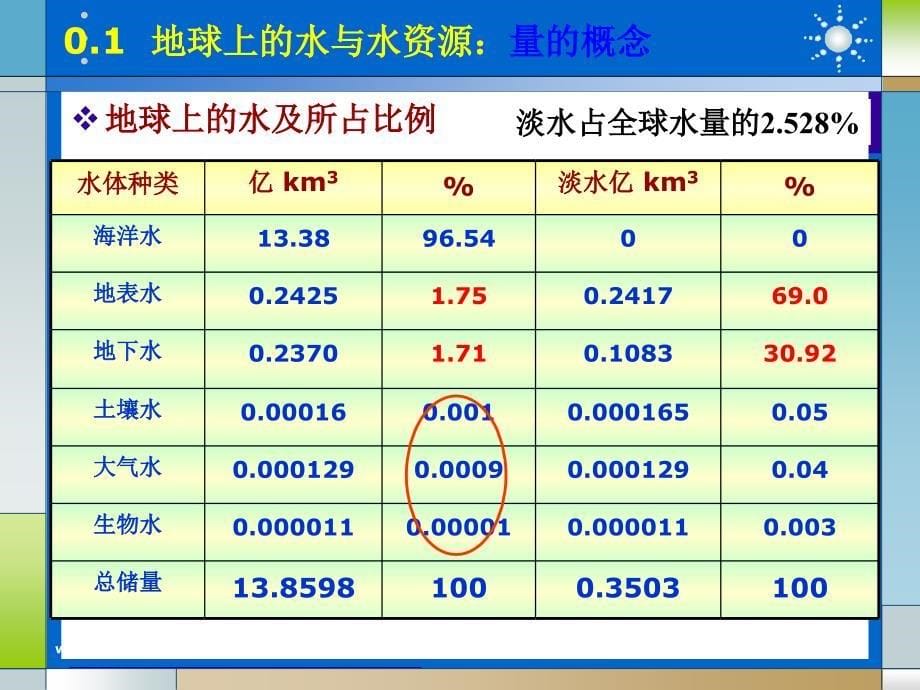 水文地质学基础剖析_第5页